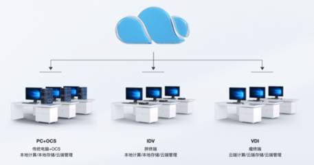 銳捷網絡發布OCS終端云化新品 以云計算技術賦能老舊電腦，引領辦公桌面革新